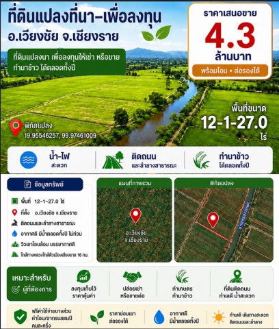 ขายที่ดินที่นา 12-1-27ไร่ 4.3ลบ. ติดถนน ลำคลอง ทำนาได้ทั้งปี เหมาะลงทุนขายหรือให้เช่า ใกล้วัดเวียงเชียงรุ้ง ต.เวียงเหนือ อ.เวียงชัย เชียงราย